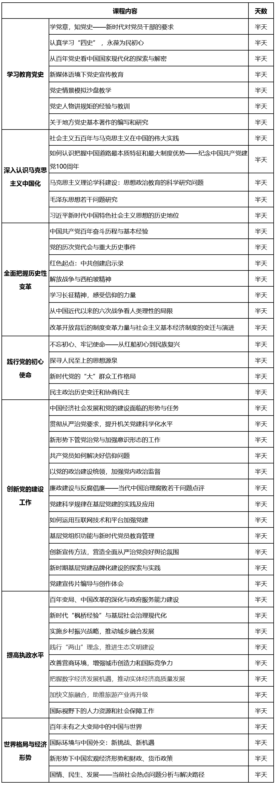 愛國教育專題培訓 愛國教育專題培訓